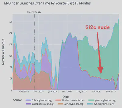 Binder launches