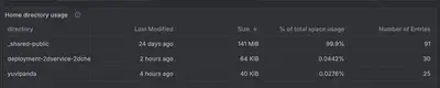 Home Directory Usage dashboard showing total size metrics from jupyterhub-home-nfs and other data from prometheus-dirsize-exporter